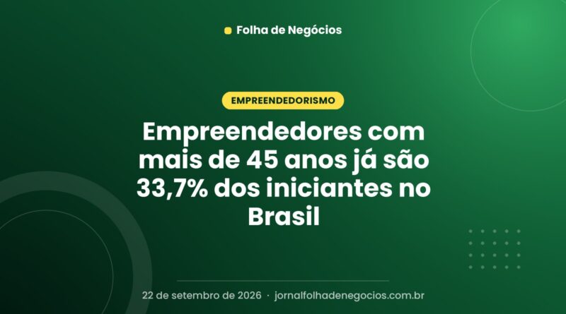 Empreendedores com mais de 45 anos já são 33,7% dos iniciantes no Brasil