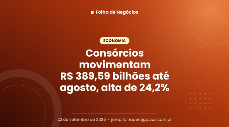 Consórcios movimentam R$ 389,59 bilhões até agosto, alta de 24,2%