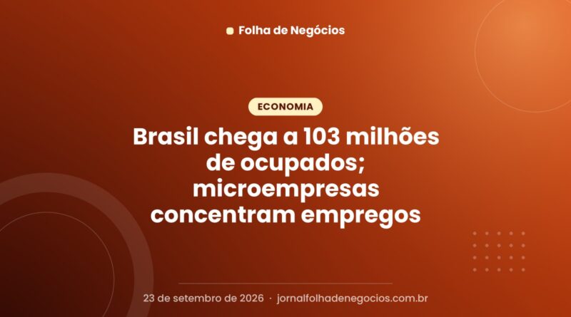Brasil chega a 103 milhões de ocupados; microempresas concentram empregos