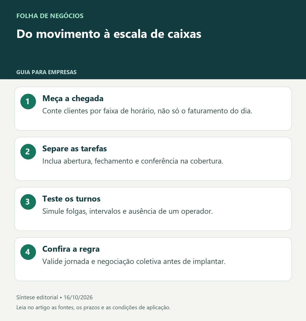 Do movimento à escala de caixas. 1. Meça a chegada: Conte clientes por faixa de horário, não só o faturamento do dia.. 2. Separe as tarefas: Inclua abertura, fechamento e conferência na cobertura.. 3. Teste os turnos: Simule folgas, intervalos e ausência de um operador.. 4. Confira a regra: Valide jornada e negociação coletiva antes de implantar.