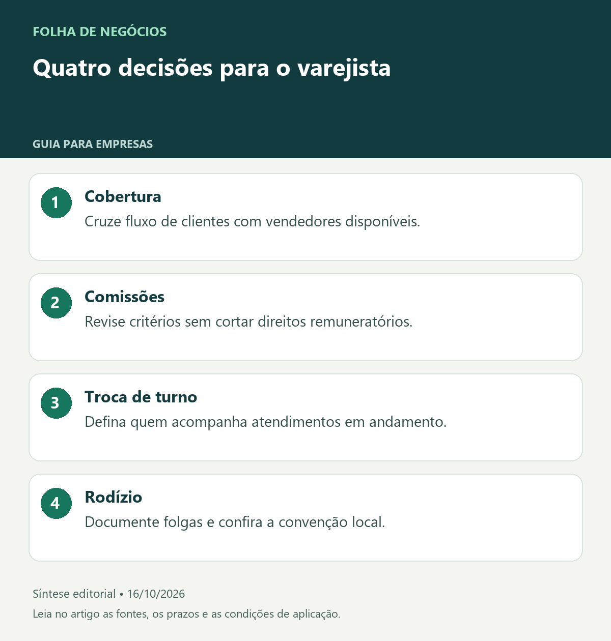 Quatro decisões para o varejista. Cobertura: Cruze fluxo de clientes com vendedores disponíveis.. Comissões: Revise critérios sem cortar direitos remuneratórios.. Troca de turno: Defina quem acompanha atendimentos em andamento.. Rodízio: Documente folgas e confira a convenção local.