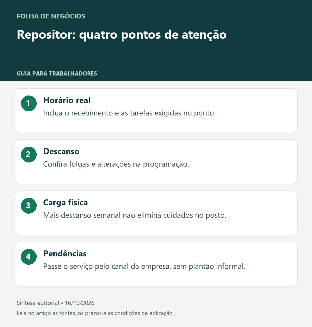 Repositor: quatro pontos de atenção. Horário real: Inclua o recebimento e as tarefas exigidas no ponto.. Descanso: Confira folgas e alterações na programação.. Carga física: Mais descanso semanal não elimina cuidados no posto.. Pendências: Passe o serviço pelo canal da empresa, sem plantão informal.