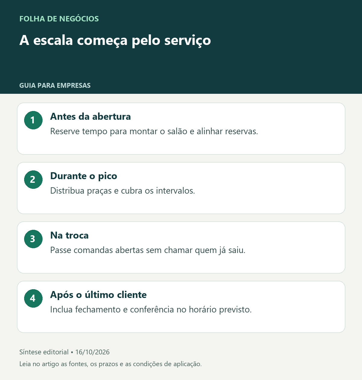 A escala começa pelo serviço. Antes da abertura: Reserve tempo para montar o salão e alinhar reservas.. Durante o pico: Distribua praças e cubra os intervalos.. Na troca: Passe comandas abertas sem chamar quem já saiu.. Após o último cliente: Inclua fechamento e conferência no horário previsto.