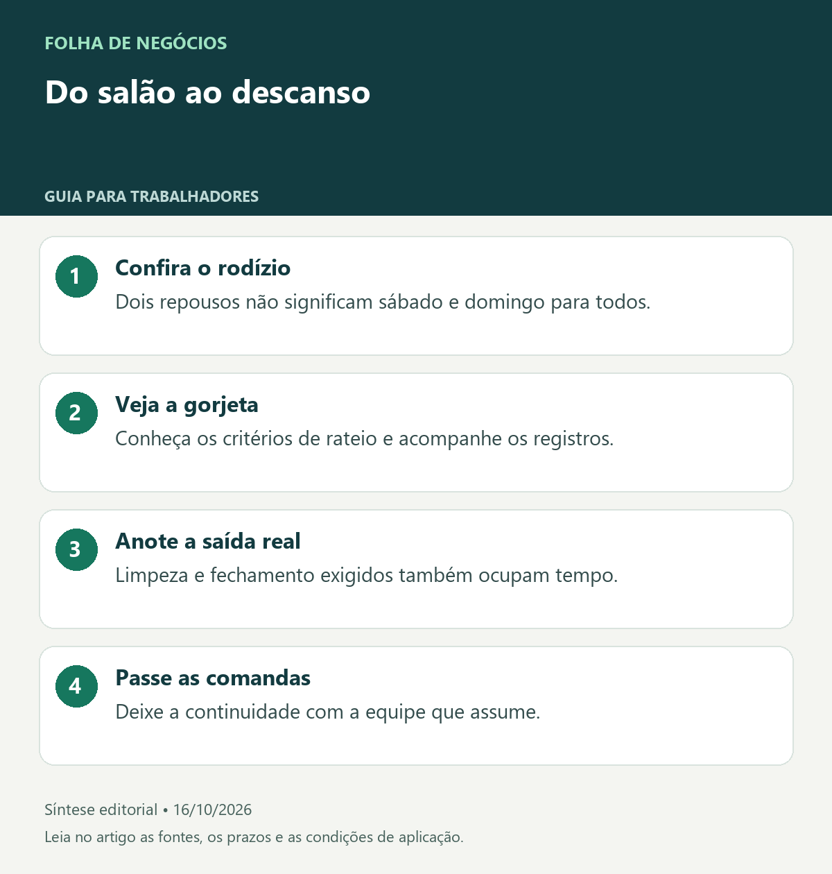 Do salão ao descanso. Confira o rodízio: Dois repousos não significam sábado e domingo para todos.. Veja a gorjeta: Conheça os critérios de rateio e acompanhe os registros.. Anote a saída real: Limpeza e fechamento exigidos também ocupam tempo.. Passe as comandas: Deixe a continuidade com a equipe que assume.