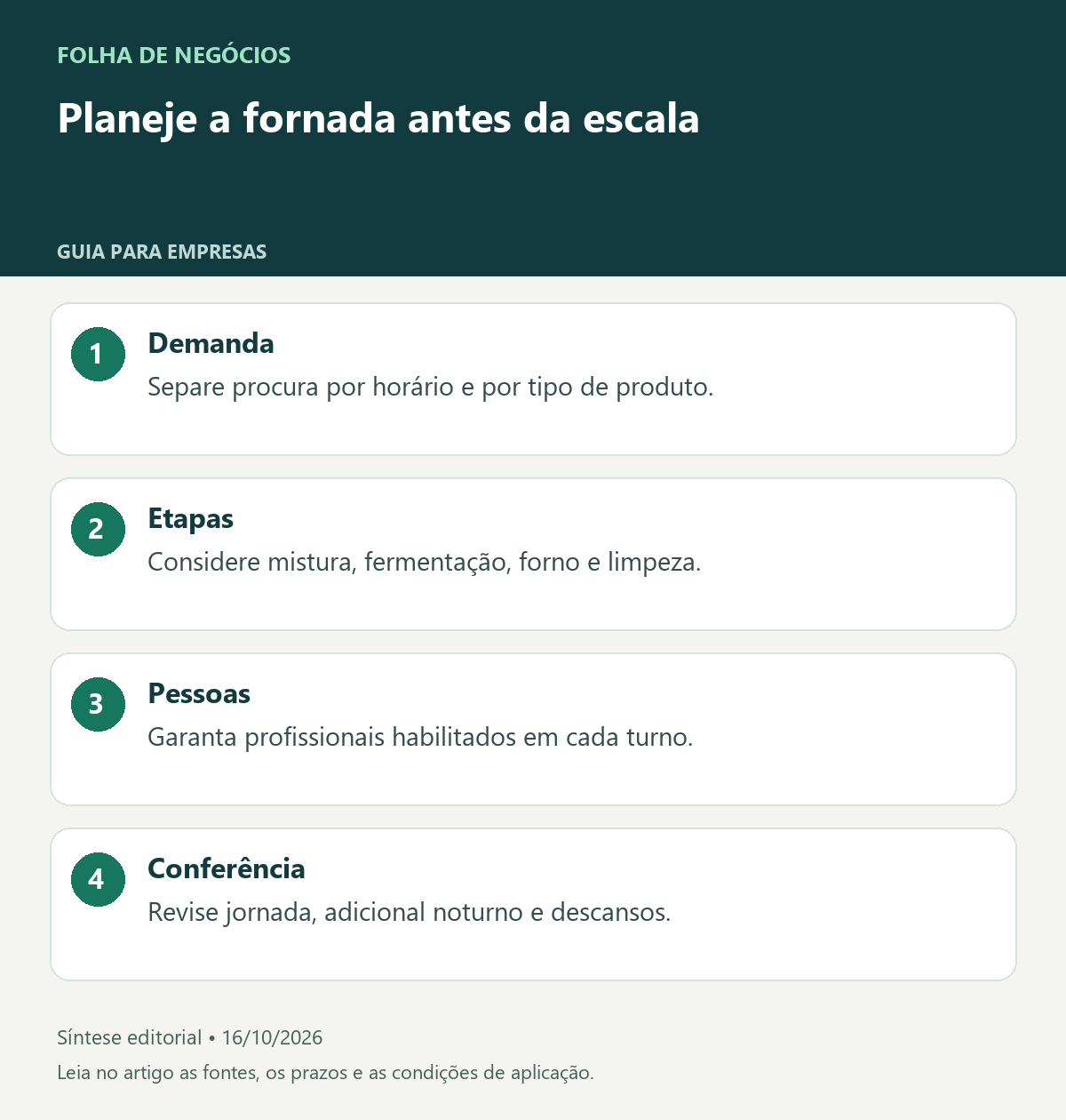 Planeje a fornada antes da escala. Demanda: Separe procura por horário e por tipo de produto.. Etapas: Considere mistura, fermentação, forno e limpeza.. Pessoas: Garanta profissionais habilitados em cada turno.. Conferência: Revise jornada, adicional noturno e descansos.