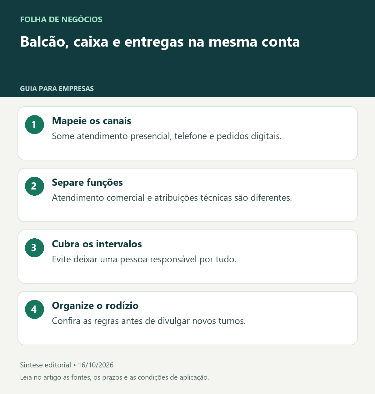 Balcão, caixa e entregas na mesma conta. Mapeie os canais: Some atendimento presencial, telefone e pedidos digitais.. Separe funções: Atendimento comercial e atribuições técnicas são diferentes.. Cubra os intervalos: Evite deixar uma pessoa responsável por tudo.. Organize o rodízio: Confira as regras antes de divulgar novos turnos.