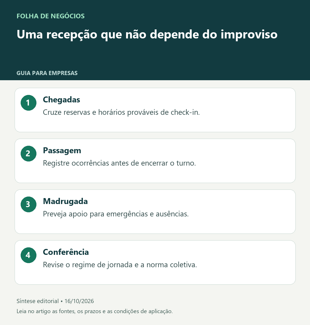 Uma recepção que não depende do improviso. Chegadas: Cruze reservas e horários prováveis de check-in.. Passagem: Registre ocorrências antes de encerrar o turno.. Madrugada: Preveja apoio para emergências e ausências.. Conferência: Revise o regime de jornada e a norma coletiva.