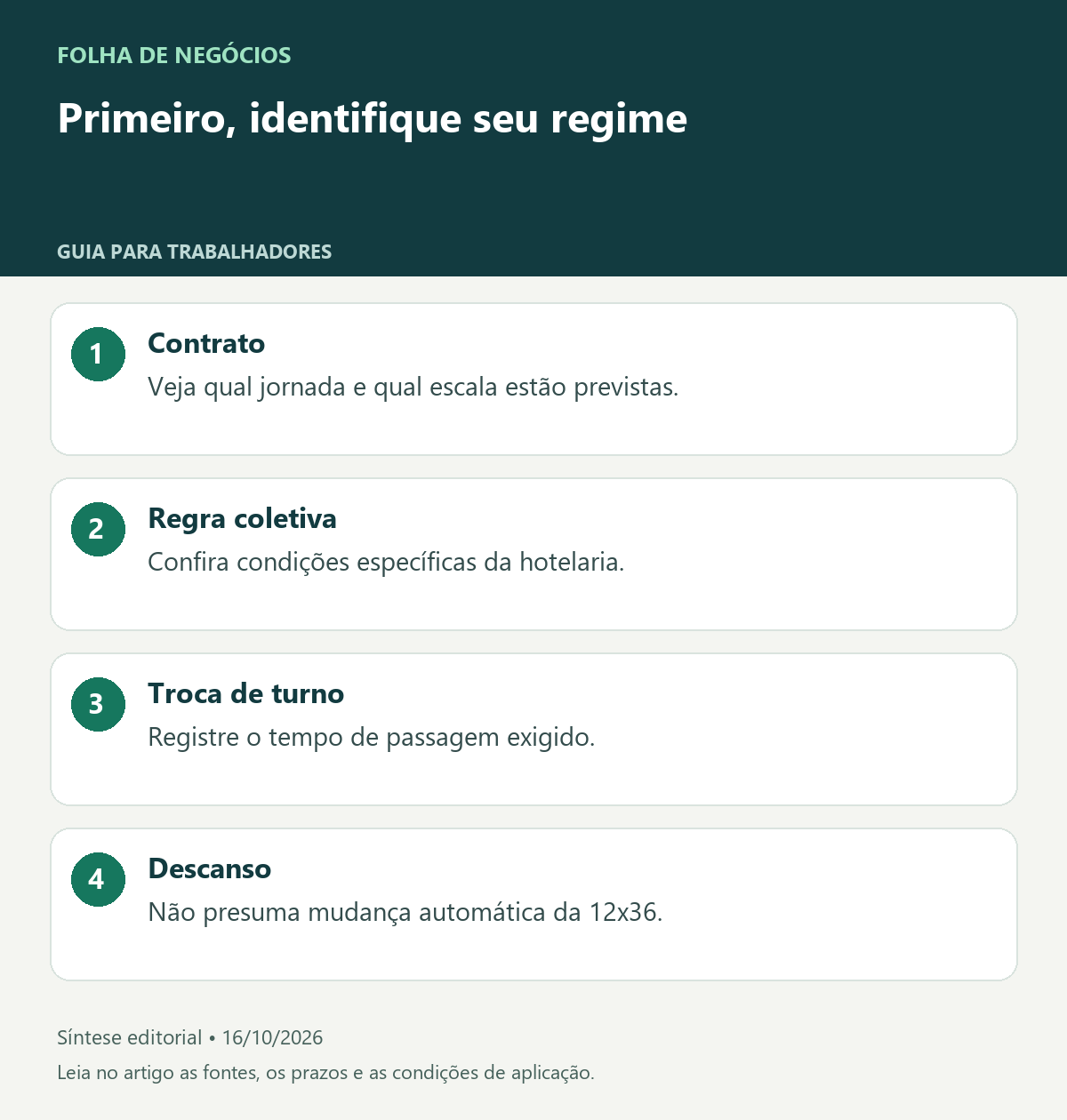 Primeiro, identifique seu regime. Contrato: Veja qual jornada e qual escala estão previstas.. Regra coletiva: Confira condições específicas da hotelaria.. Troca de turno: Registre o tempo de passagem exigido.. Descanso: Não presuma mudança automática da 12x36.