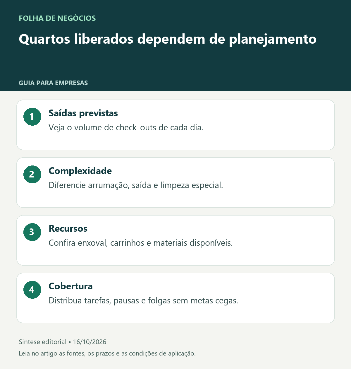 Quartos liberados dependem de planejamento. Saídas previstas: Veja o volume de check-outs de cada dia.. Complexidade: Diferencie arrumação, saída e limpeza especial.. Recursos: Confira enxoval, carrinhos e materiais disponíveis.. Cobertura: Distribua tarefas, pausas e folgas sem metas cegas.