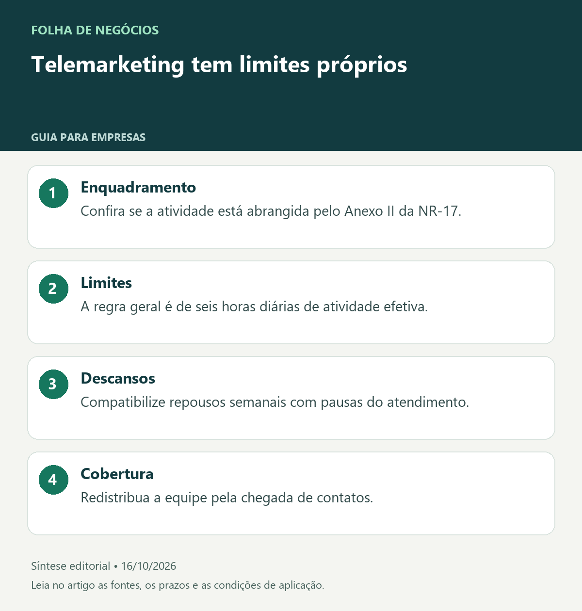 Telemarketing tem limites próprios. Enquadramento: Confira se a atividade está abrangida pelo Anexo II da NR-17.. Limites: A regra geral é de seis horas diárias de atividade efetiva.. Descansos: Compatibilize repousos semanais com pausas do atendimento.. Cobertura: Redistribua a equipe pela chegada de contatos.