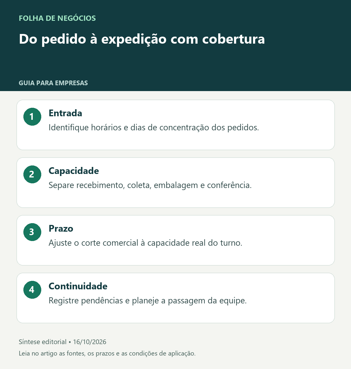 Do pedido à expedição com cobertura. Entrada: Identifique horários e dias de concentração dos pedidos.. Capacidade: Separe recebimento, coleta, embalagem e conferência.. Prazo: Ajuste o corte comercial à capacidade real do turno.. Continuidade: Registre pendências e planeje a passagem da equipe.
