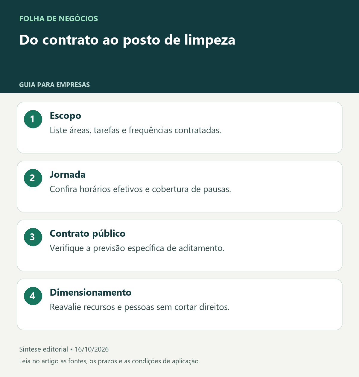 Do contrato ao posto de limpeza. Escopo: Liste áreas, tarefas e frequências contratadas.. Jornada: Confira horários efetivos e cobertura de pausas.. Contrato público: Verifique a previsão específica de aditamento.. Dimensionamento: Reavalie recursos e pessoas sem cortar direitos.