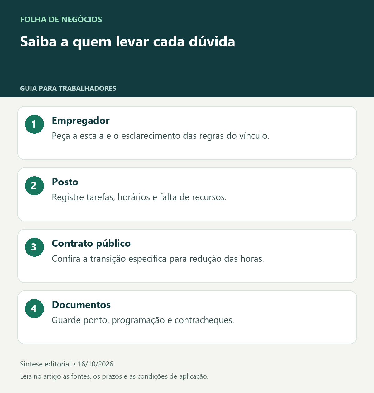 Saiba a quem levar cada dúvida. Empregador: Peça a escala e o esclarecimento das regras do vínculo.. Posto: Registre tarefas, horários e falta de recursos.. Contrato público: Confira a transição específica para redução das horas.. Documentos: Guarde ponto, programação e contracheques.