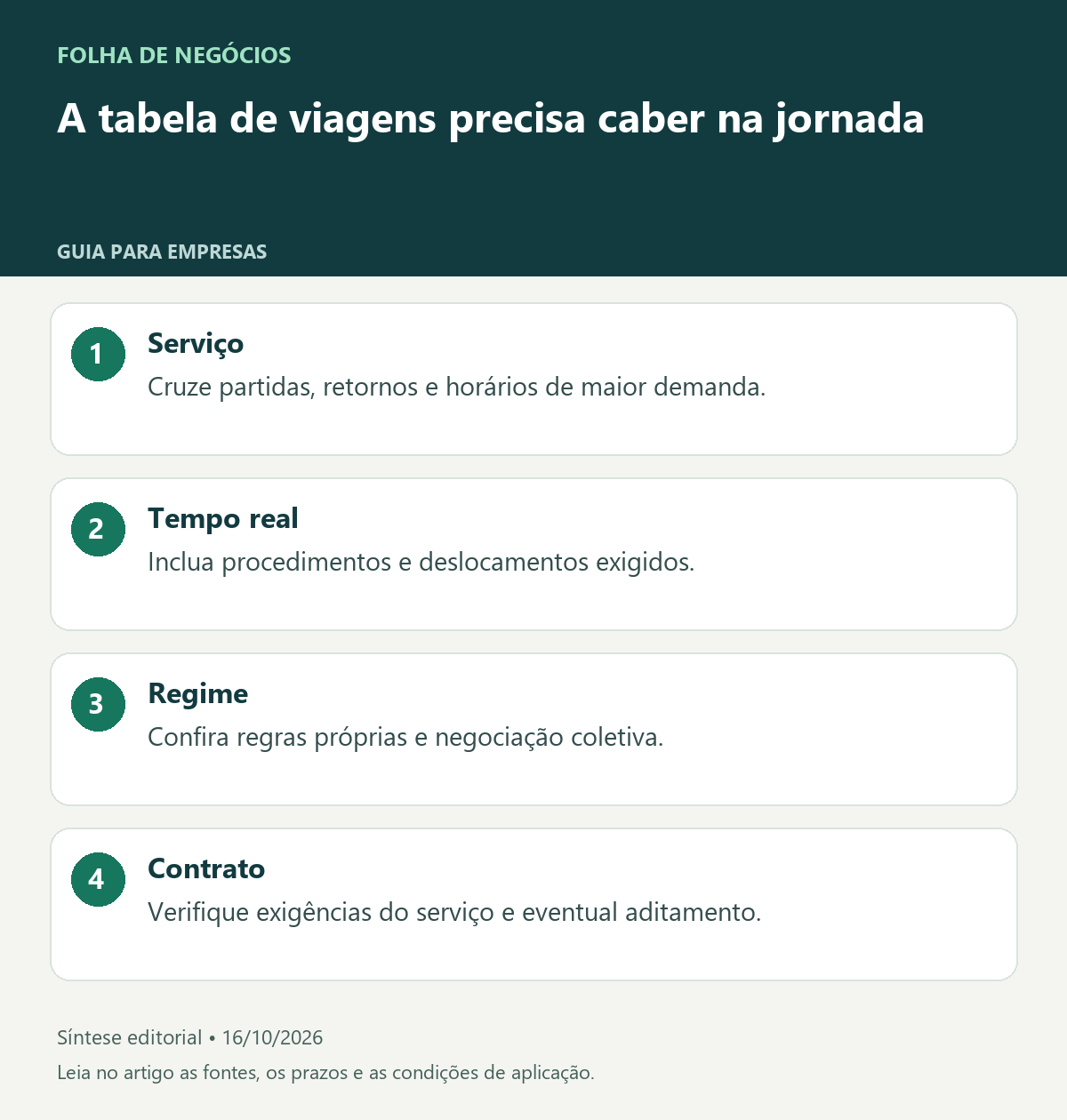 A tabela de viagens precisa caber na jornada. Serviço: Cruze partidas, retornos e horários de maior demanda.. Tempo real: Inclua procedimentos e deslocamentos exigidos.. Regime: Confira regras próprias e negociação coletiva.. Contrato: Verifique exigências do serviço e eventual aditamento.