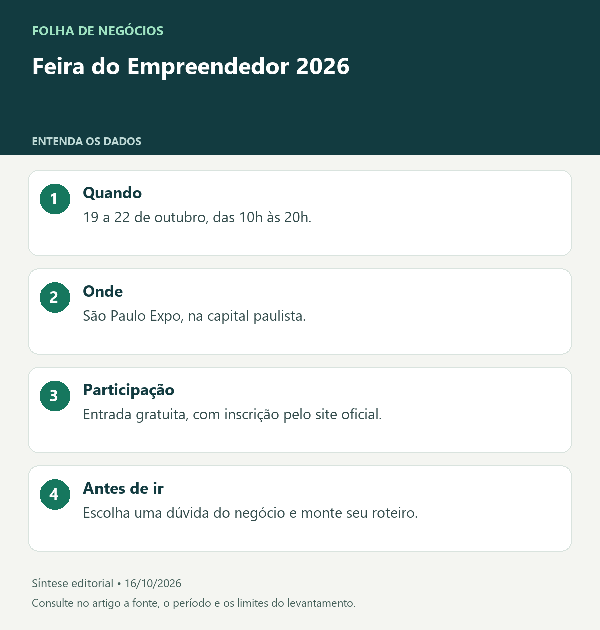 Feira do Empreendedor 2026. Quando: 19 a 22 de outubro, das 10h às 20h.. Onde: São Paulo Expo, na capital paulista.. Participação: Entrada gratuita, com inscrição pelo site oficial.. Antes de ir: Escolha uma dúvida do negócio e monte seu roteiro.